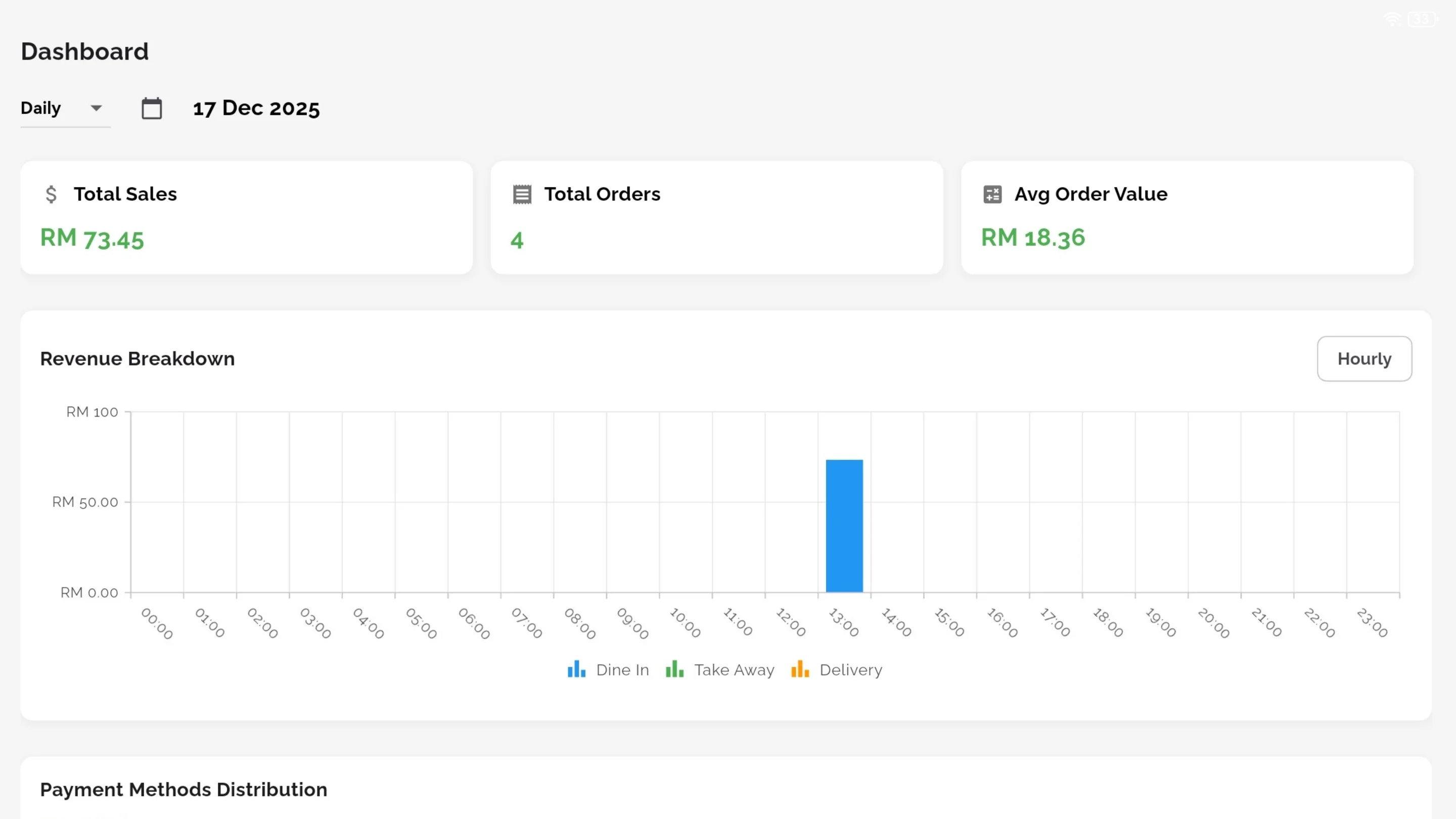 Reports and Insights