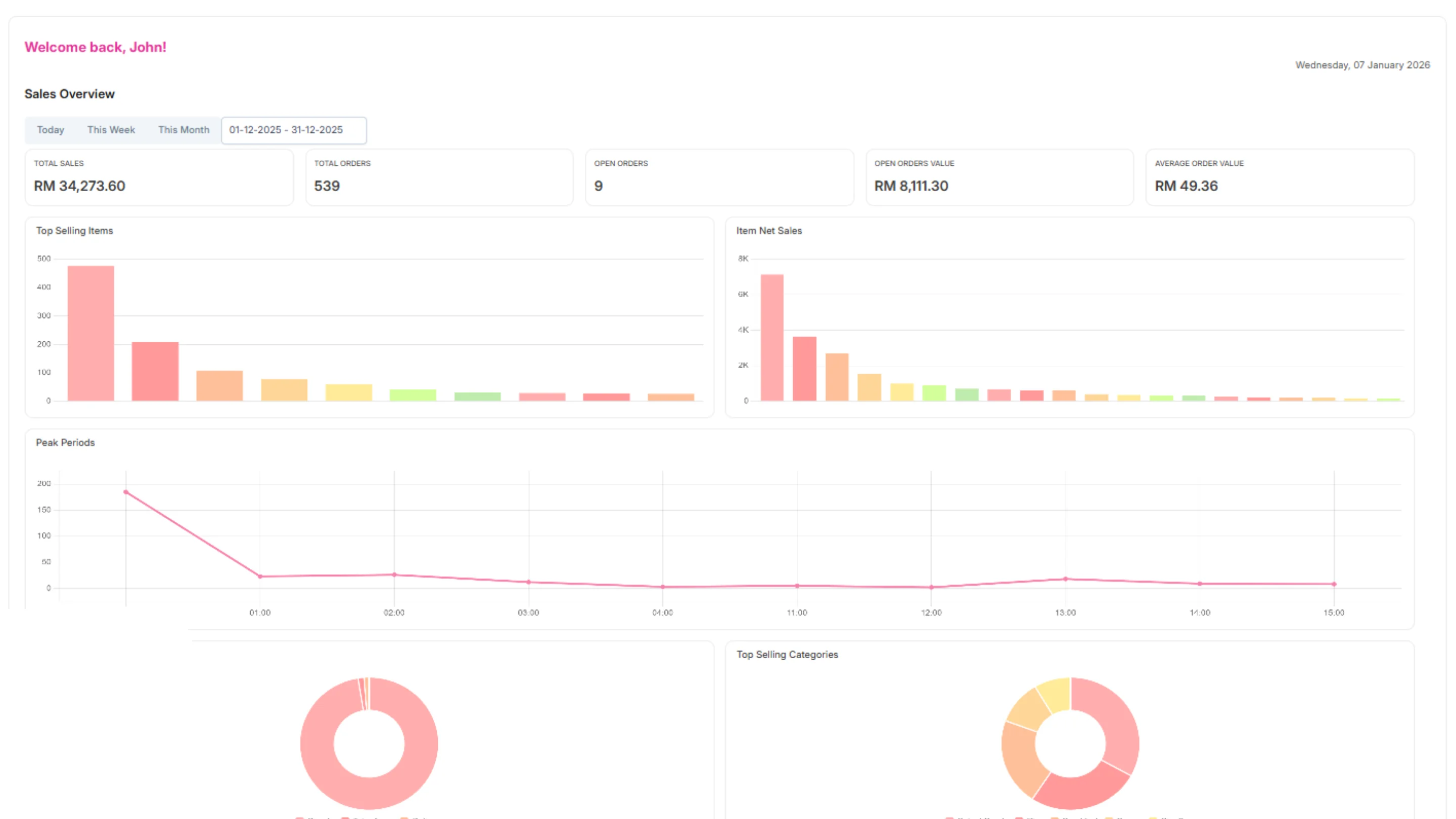 Reports and Insights 2